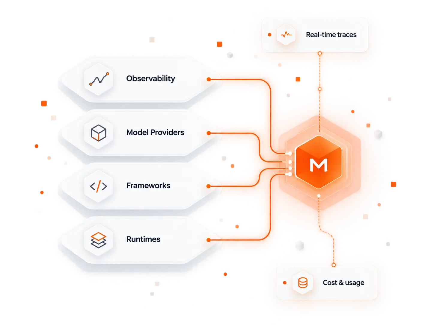 Observability, model providers, frameworks, and runtimes connecting into Metrune